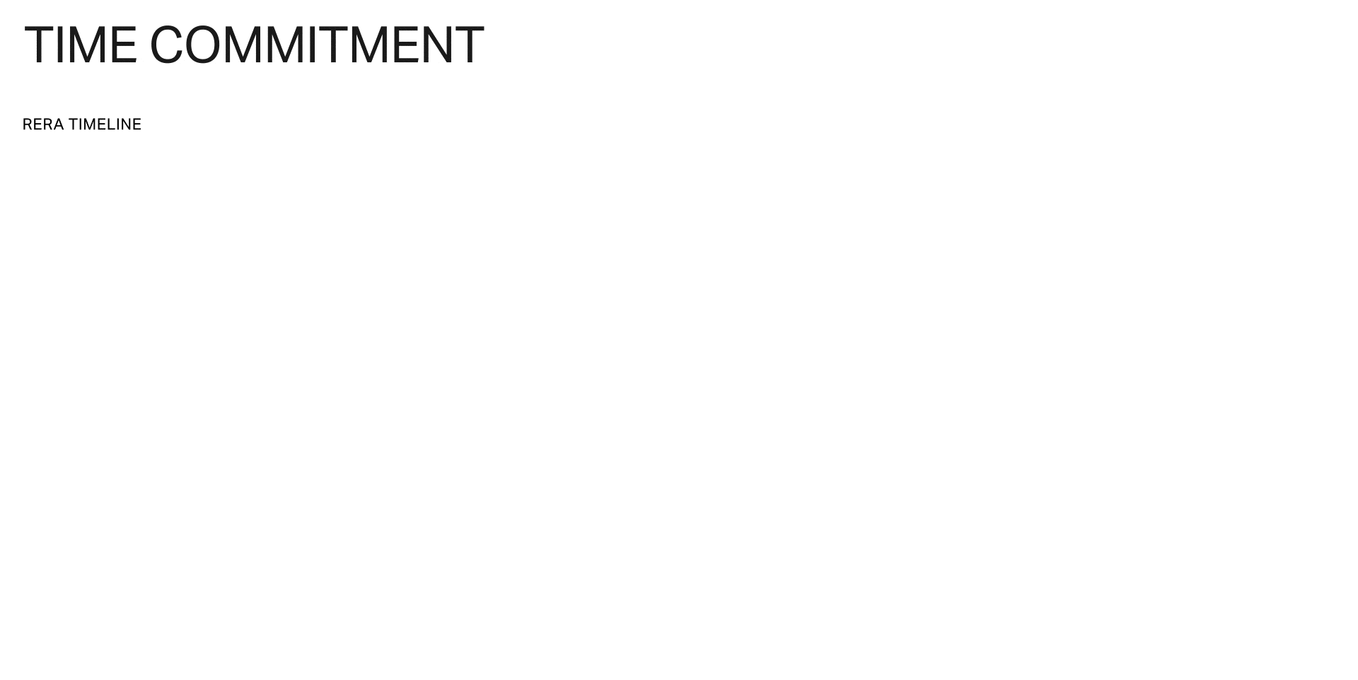Square Timeline
